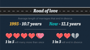 Resolve Conflict Road of love